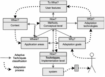 Figure 3.2 - Classification of AH methods and techniques (from Knutov et al., 09) 
