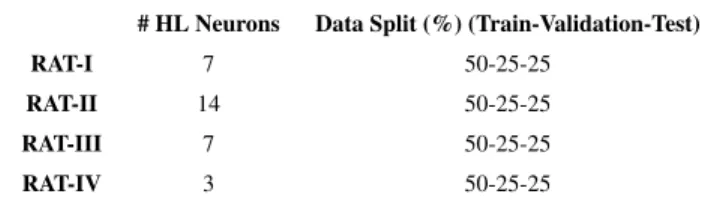 TABLE 3. Hyper-Parametrization for the different ANN models.