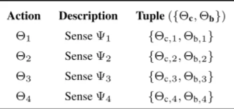 TABLE 4. List of possible states and associated costs.