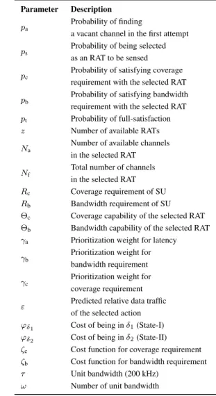 TABLE 1. Glossary.