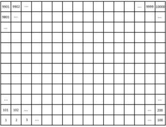 FIGURE 3. Milan city divided into square-shaped cells [26]. In this study, only the first 5,000 cells are considered (the lower half).
