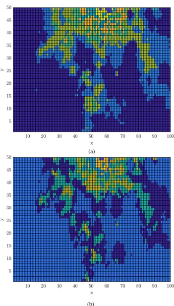 FIGURE 6. Results of clustering the first 5,000 grids of the Milan city data set according to their average traffic load