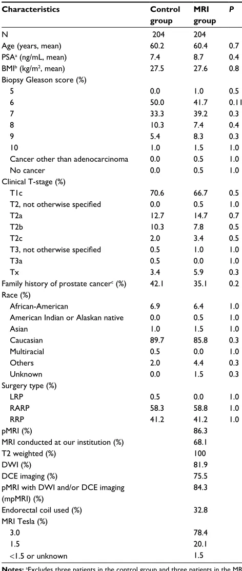 Table 1 Baseline characteristics