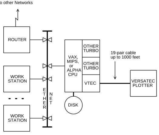 Figure 1: A Typical Configuration