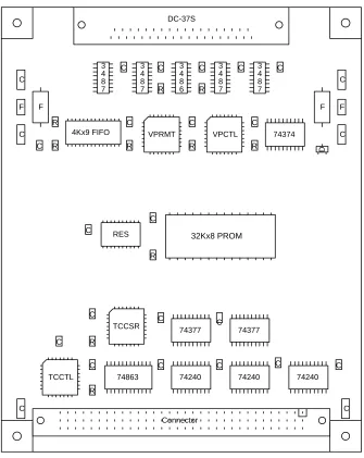 Figure 2: Option Module Layout