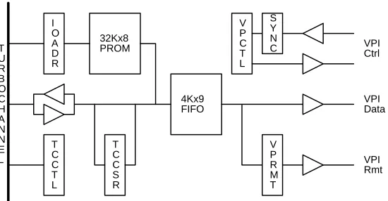 Figure 4: Block Diagram