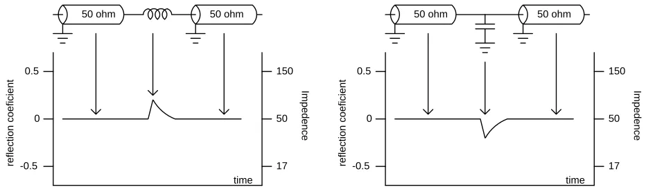 Figure 2: Oscilloscope Trace of TDR with Inductive and Capacitive Discontinuities