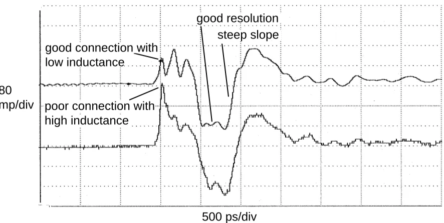 Figure 3: TDR Quality and Connections