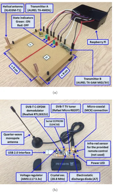 Figure 2.10: PECAS hardware implementation [103]: (a) Transmitter, (b) Receiver.