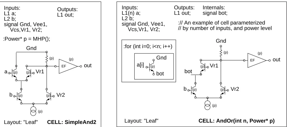 Figure 1: Cell schematics