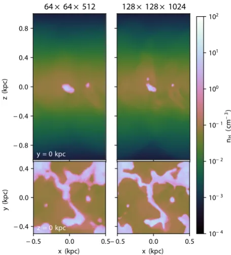 Fig. 1 shows the number of discrete sources as a function of time forall of our models