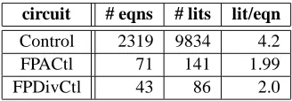 Table 1: Examples Used