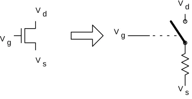 Figure 2: Clusters.