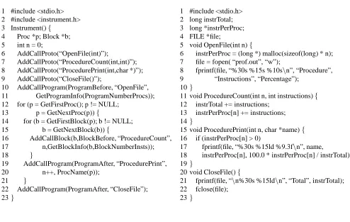 Figure 3: Proﬁling Tool Implementation