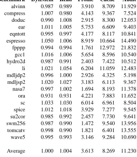 Figure 7: Performance of Atom Tools