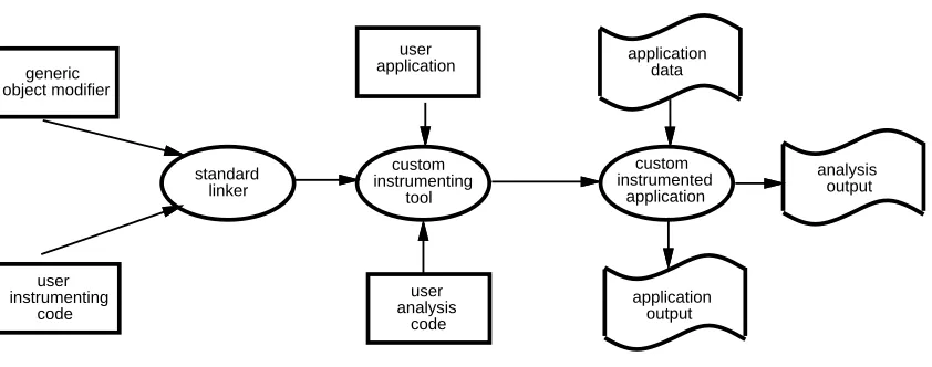 Figure 1: The ATOM Process