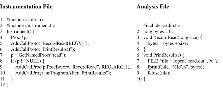 Figure 2: Read Tool Implementation