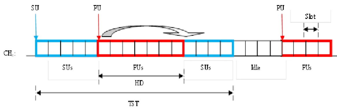 Figure 3.5: Non-switching handoff process. 
