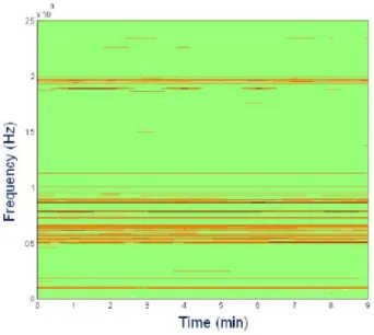 Figure 1.1: Frequency Usage of Spectrum Bands [9]