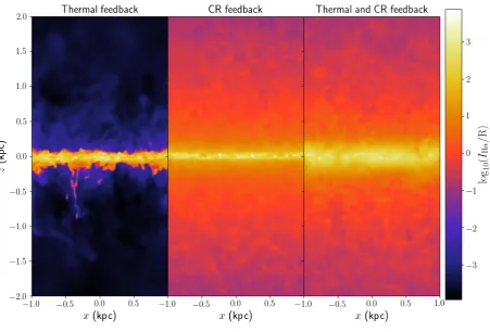 Table 2. Scale height of the Hα disc for the simulations withlower total ionising luminosities.
