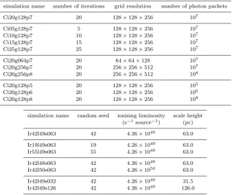 Table 1. Naming convention for the convergence tests and source model parameter exploration.