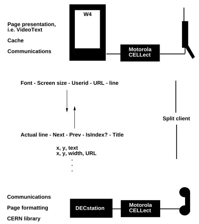 Figure 1: W4 block diagram showing split-client architecture