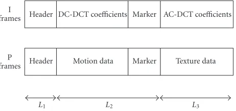 Figure 2: Data partitioning of the MPEG-4 packet.