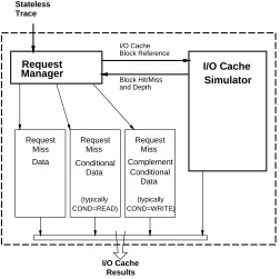 Figure 7: Cache simulator layout.