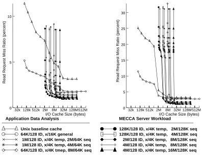 Figure 7: Large cache options