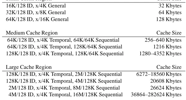 Table 1: Variable Attribute Cache Scheme.
