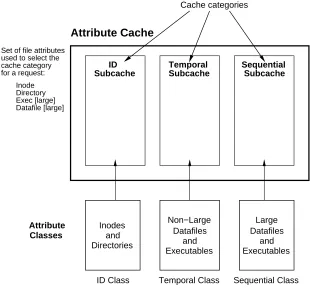 Figure 2: Anatomy of an attribute cache.