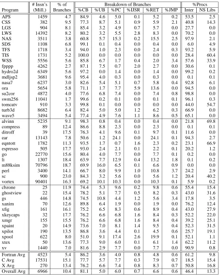 Table 1: Measured attributes of the programs used in our analysis.