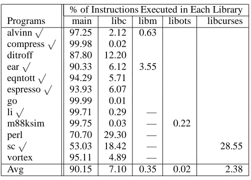 Table 4: Percentage of instructions executed in the main program and each library for the C programs that use the X11libraries.