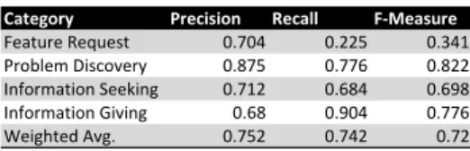 TABLE VI