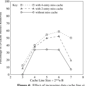 Table 2: Line sizes with minimum miss rates by program