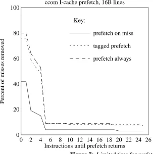 Figure 7: Limited time for prefetch