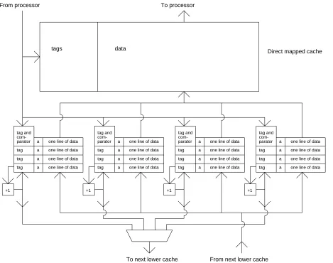 Figure 11: Four-way stream buffer design