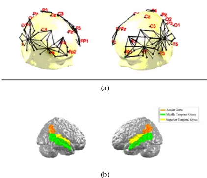 Figure 1. Cerebral regions covered by the standard mon-tage (a) and cortical representation of the activated regions observed in all subjects (b)