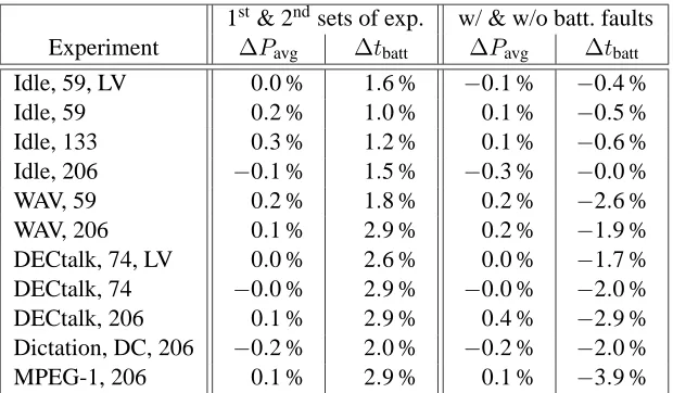 Table 3: Comparison between sets of experiments. The second and third columns present the differencesbetween the ﬁrst and second sets of experiments using Itsy no
