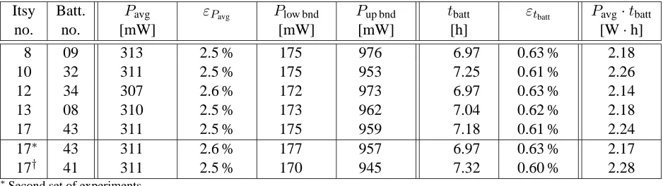 Table 14: Benchmark results: DECtalk, 74 MHz.