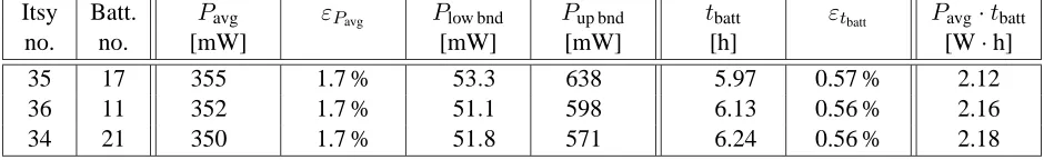 Table 17: Benchmark results: MPEG-1, 206.4 MHz.