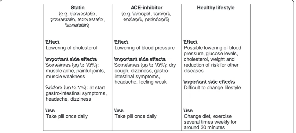 Figure 6 Example of treatment cards.