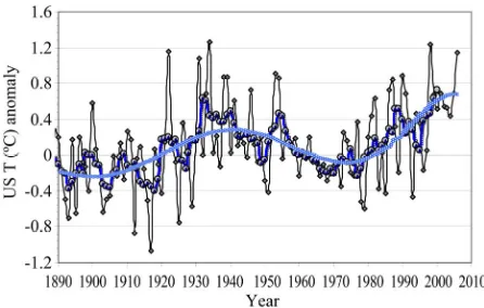 Figure 4. Distribution pattern of surface temperature change during the XX century as estimated for the global grid; average temperature during the last ten years warm phase (1999 to 2008) minus average of the earlier warm phase (1935 to 1945)