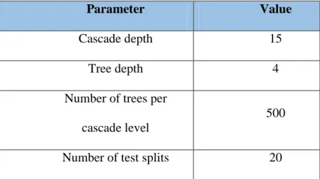 Table 1: Parameters for tuning ensemble of regression trees algorithm [1] 