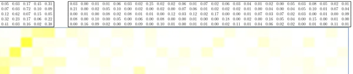 Figure 9 shows an example of generated image for HMM trained on Vigenère cipher for 5 hidden states