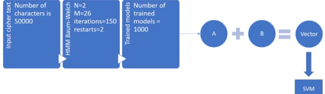 Figure 11: System implementation for technique 3