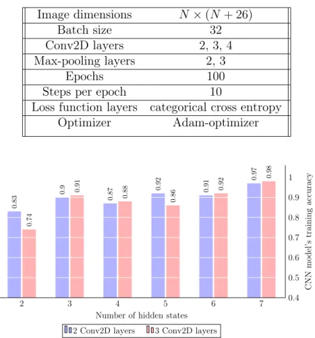 Table 16: CNN parameters Image dimensions 