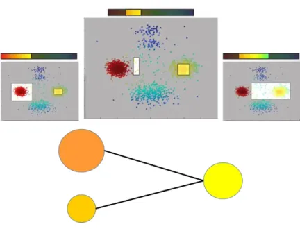 Figure 2.8 Edge connection between nodes with overlapping data points 