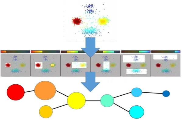 Figure 2.9 Whole process of TDA applied on example case 