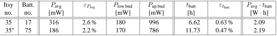Table 9: Benchmark results: WAV, 206.4 MHz.